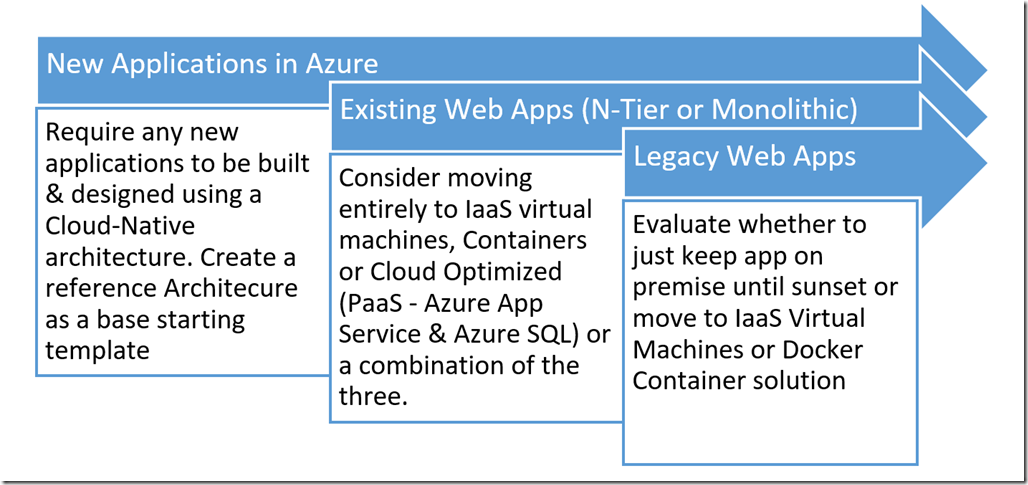 aspnet_2